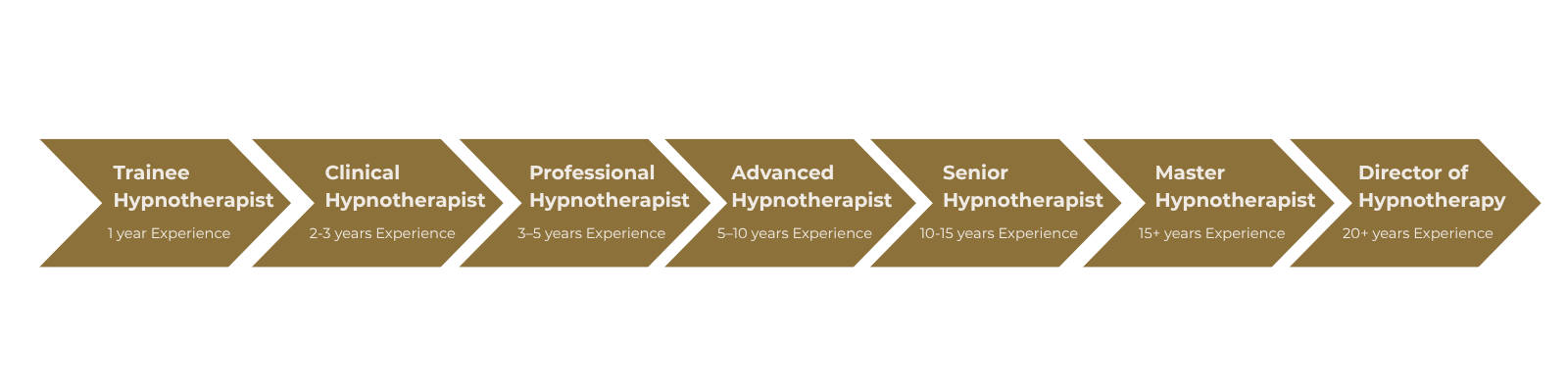 _A Hypnotherapists’ Journey